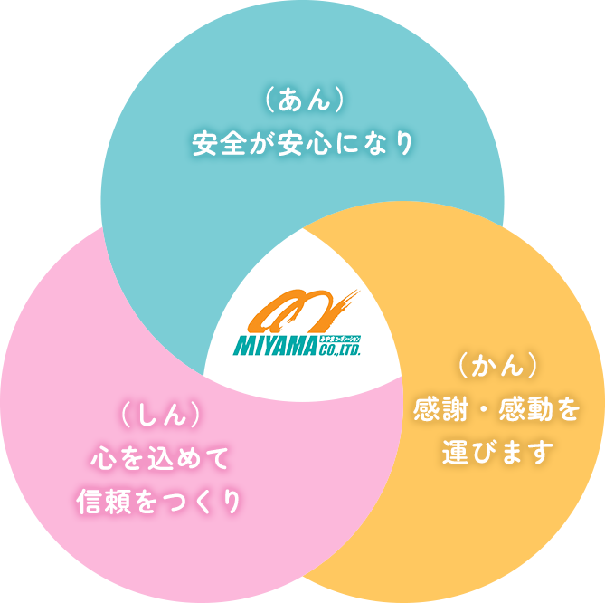 代表